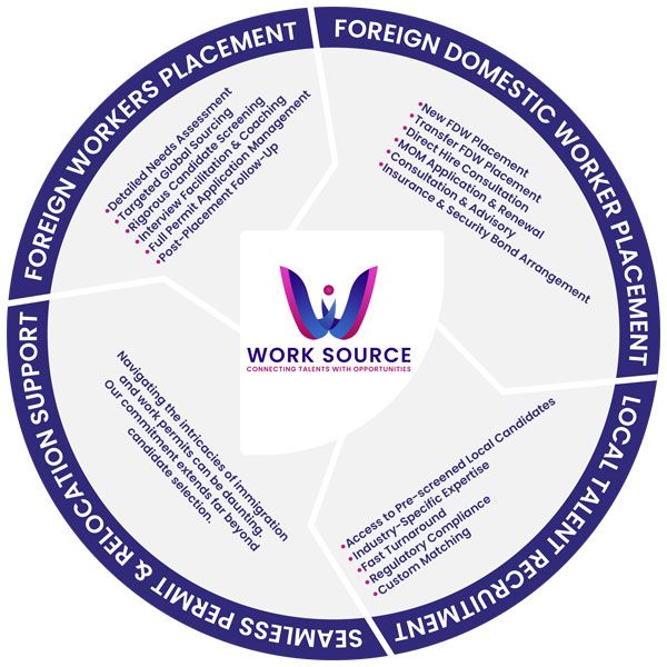 Recruitment-Process Recruitment-Process